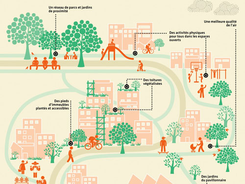 Co-habitons avec la nature en ville pour une meilleure santé